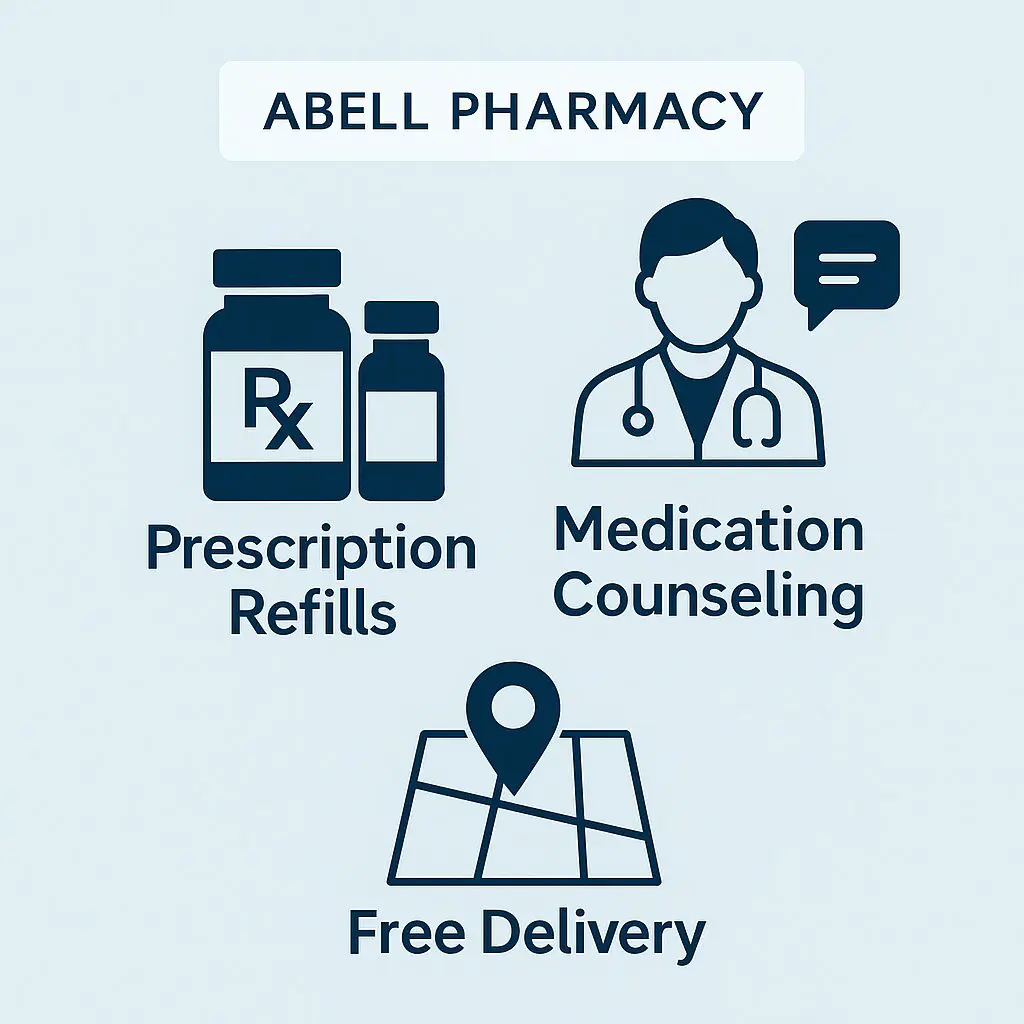 ChatGPT-Image-Apr-26-2025-08_42_29-PM Abell Pharmacy services graphic showcasing prescription refills, medication counseling, and free delivery on a clean light blue background.